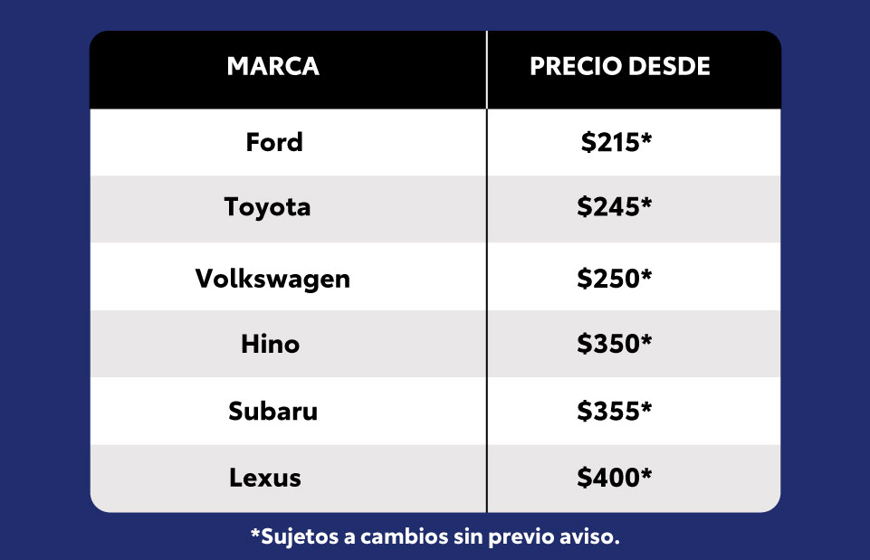 ¿Cuáles son los precios?